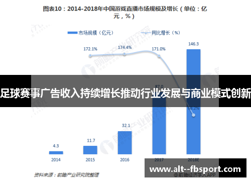 足球赛事广告收入持续增长推动行业发展与商业模式创新