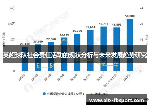英超球队社会责任活动的现状分析与未来发展趋势研究