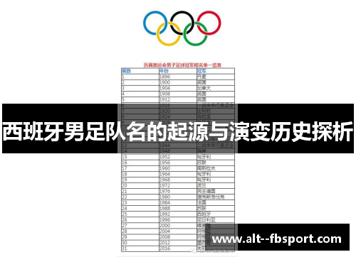 西班牙男足队名的起源与演变历史探析