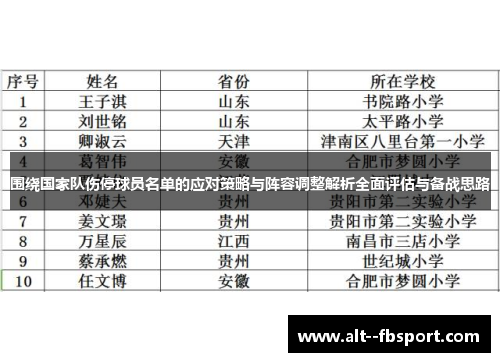 围绕国家队伤停球员名单的应对策略与阵容调整解析全面评估与备战思路 围绕国家队伤停球员名单的应对策略与阵容调整解析全面评估与备战思路