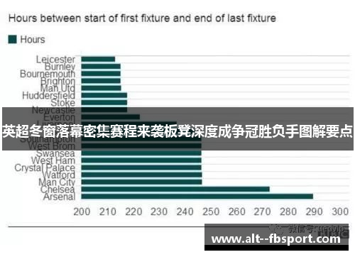 英超冬窗落幕密集赛程来袭板凳深度成争冠胜负手图解要点 英超冬窗落幕密集赛程来袭板凳深度成争冠胜负手图解要点